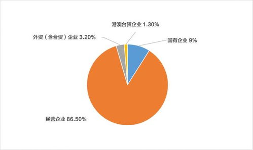 新冠肺炎疫情對中國文旅行業的影響調研報告