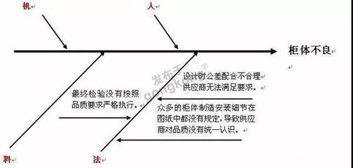 東莞某煉油廠巧用魚骨圖破局，市場調查助力營銷難題精準解決