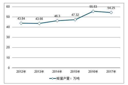 蜂蜜系列產品市場分析報告 2020 2026年中國蜂蜜系列產品市場全景調查與行業前景預測報告 
