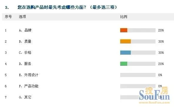 五一促銷季上海市場調查 消費趨理性，需求更實在