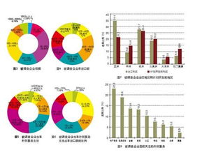 市場調查百科 定義、方法與實踐指南