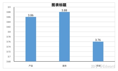 京東超市客戶滿意度市場調查報告