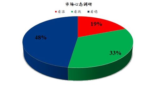 Mysteel解讀 下周雞蛋市場心態調研與市場調查分析