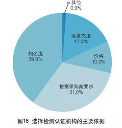 2017年中國外貿服務市場調查報告 全球貿易波動下的機遇與挑戰