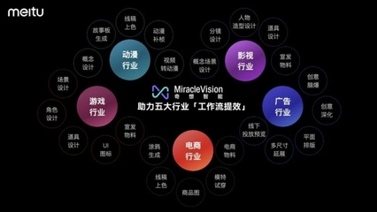 美圖AI視覺大模型3.0發布 股價飆升背后的動漫游戲新機遇
